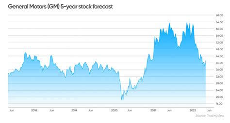 2024株価予想！日経平均はどこまで上がるのか？