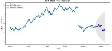 アドベンチャー株価予想はどうなる？投資のヒントと分析を探る！