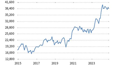 2025年の日経平均株価はどうなるのか？未来の投資戦略を考える！