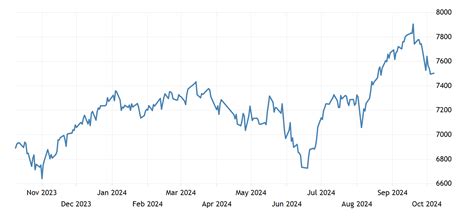 インドネシア株価の未来はどうなる？