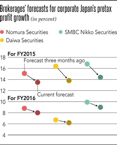 日本郵政株価予想はどうなるのか？専門家の見解を徹底解剖！