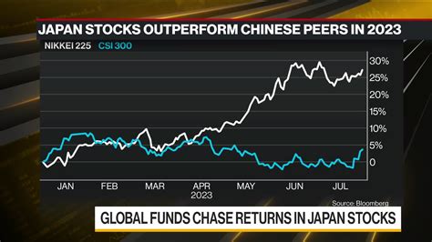 日本株 外国人投資家 売買動向を読み解く！