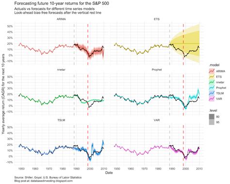 日経平均株価予想今後！2025年に向けた日本経済の展望とは？