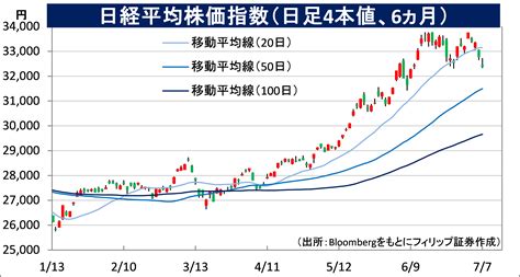 日本株見通しはどうなる？明るい未来が待っている！