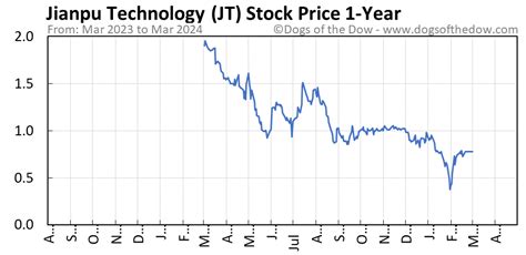 JT株価予想と今後の展望！どのタイミングで買うべき？