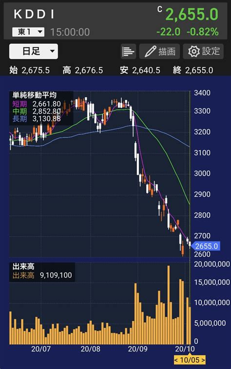 KDDI株価予想はどうなる？目標株価と業績見通しを徹底分析！