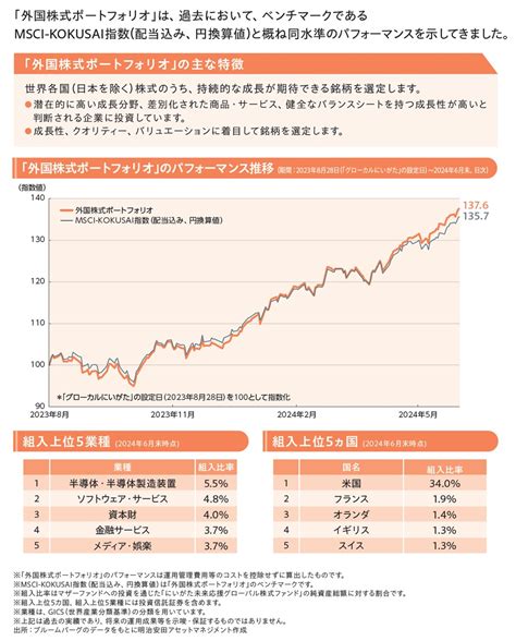 にいがた未来応援グローバル株式ファンドはどうやってあなたの投資をサポートするのか？