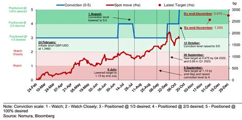 日経平均株価 見通し 野村はどう予測する？