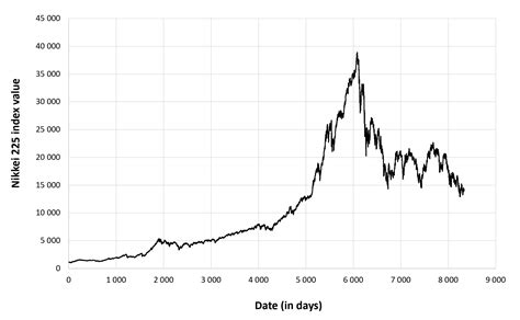 日経平均株価の未来はどうなる？専門家の予測と市場の動向を徹底解説！