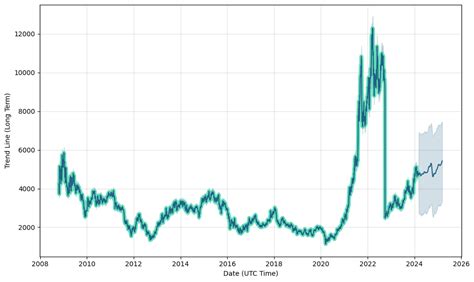 日本郵船の株価予想はどうなるのか？